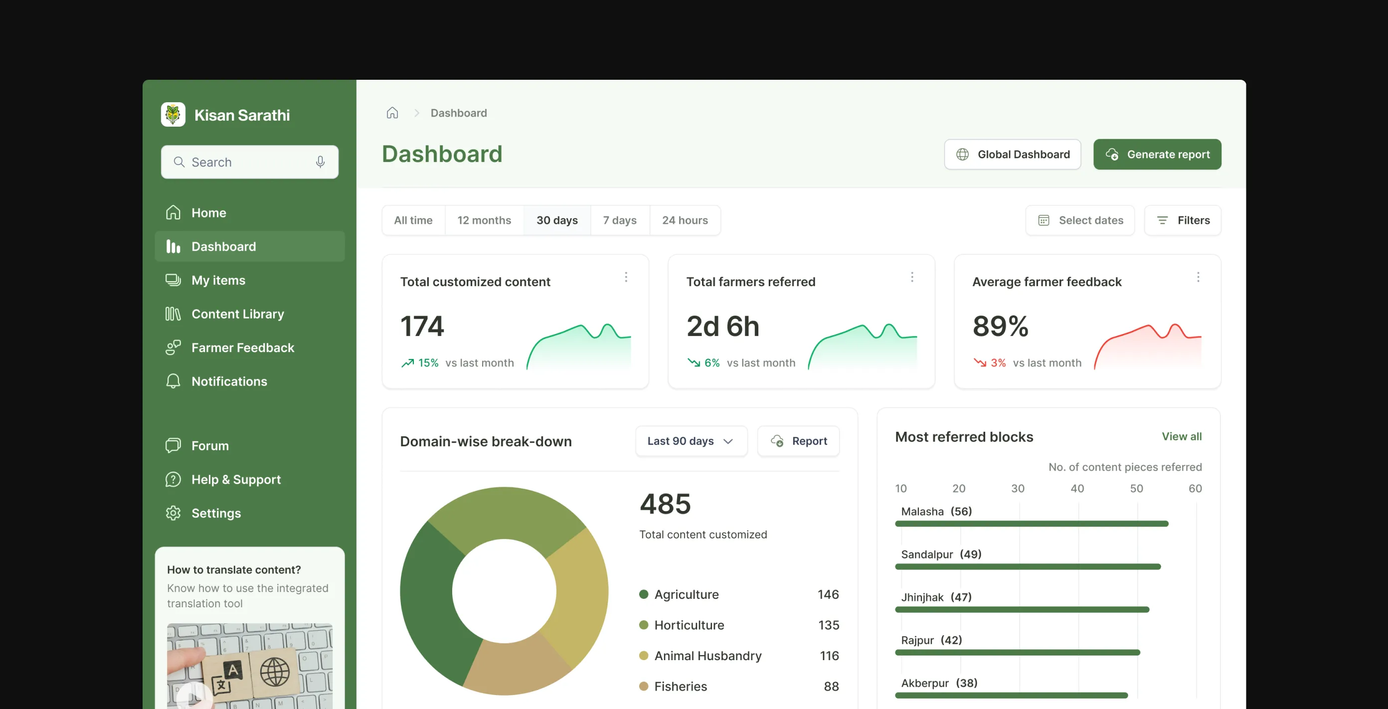 Analytics for the customizer